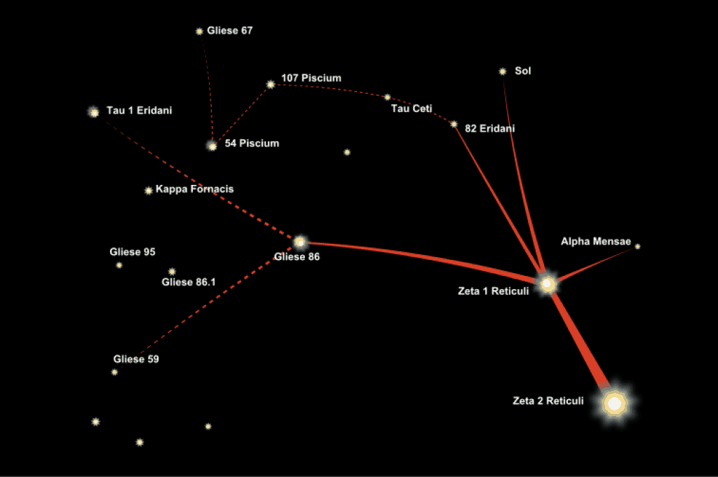 Does Serpo reside in the Zeta Reticuli system? project serpo.